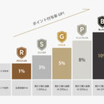 <small>会員ランク<br>サービス開始</small>